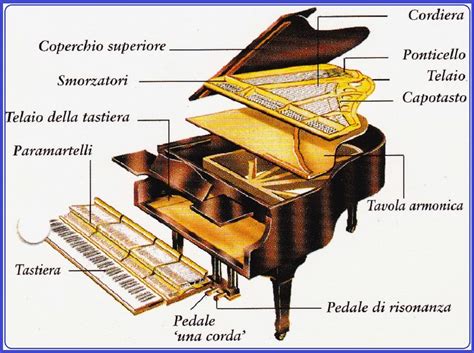 parti interne pianoforte con smorzatori