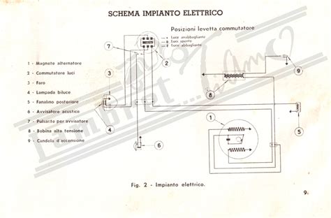 Schema impianto elettrico Lambretta LI 125 prima serie