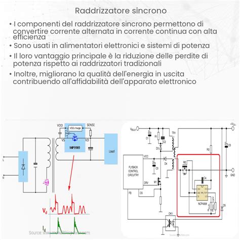Diagramma di funzionamento di un regolatore di tensione SCR