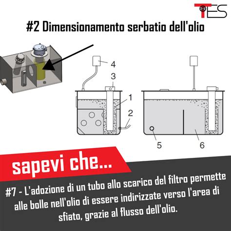 Dettaglio di un filtro olio motociclo