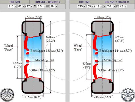 Schema misure cerchi motard