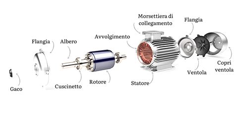 Schema di un motore scooter con evidenziati i componenti chiave: gruppo termico, carburatore, variatore, frizione e scarico.