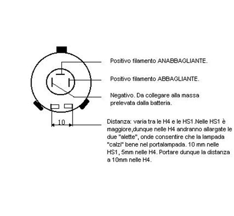 Schema di un faro H4