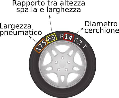 pneumatici moto, ruote posizionate, grafico confronto dimensioni