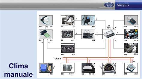 schema funzionamento bloccasterzo Nissan