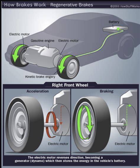 Schema frenata rigenerativa auto elettrica