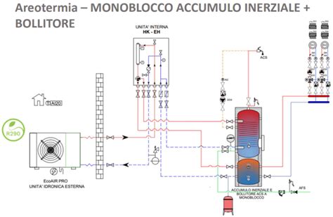 Schema di montaggio di un gruppo termico