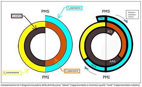 Diagramma di un paraolio