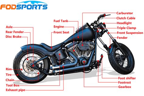 Schema del sistema SAS di una motocicletta