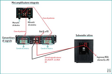 Schema che illustra la connessione USB dell'amplificatore THR10X a un computer per la registrazione