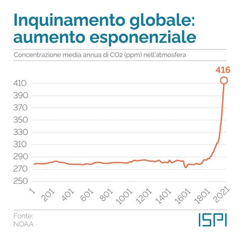 Grafico che illustra l'usura delle bronzine nel tempo