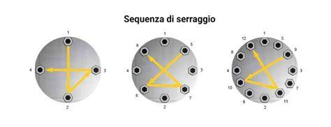 Schema chiave serraggio testata Porter