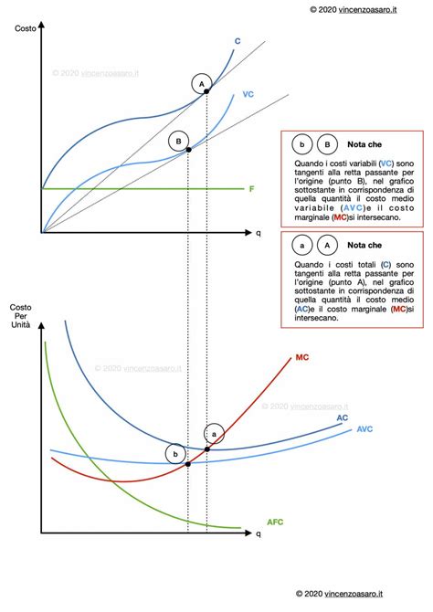 Grafico che mostra i costi medi di tagliando per diverse cilindrate di scooter