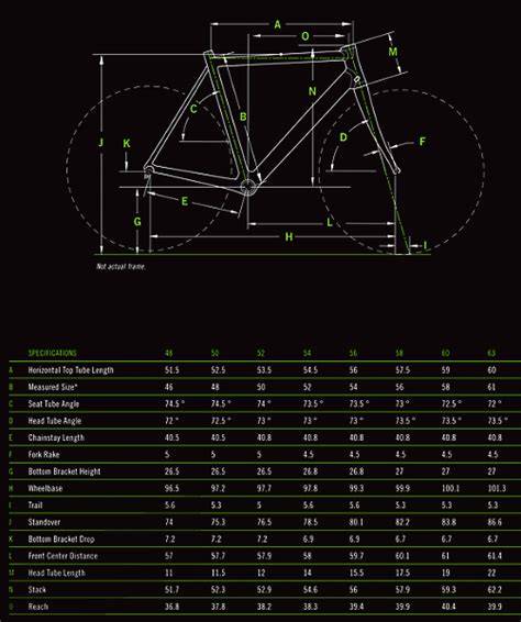 diagramma geometria telaio CAAD 10