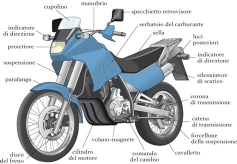 Schema di un ciclomotore 50cc con le sue componenti principali