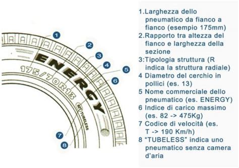 Schema di un pneumatico tubeless da moto