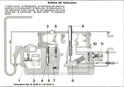 Schema di un carburatore Dell'Orto SHBC 19-19
