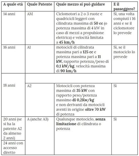 Schema riassuntivo delle patenti necessarie per guidare i quad