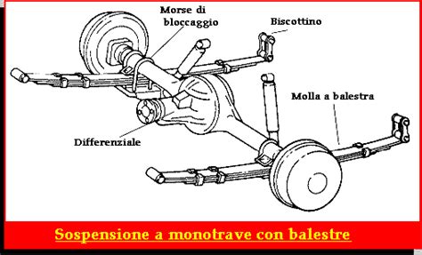 Schema di un assale posteriore di un quad