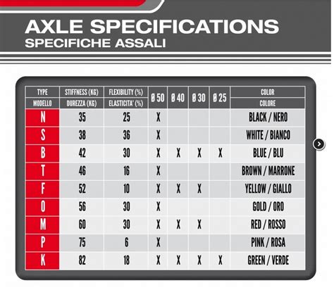 Grafico comparativo: larghezza assale originale vs assale esteso