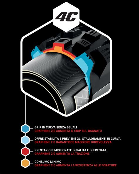 Schema della tecnologia Vittoria 4C che mostra i 4 strati di mescola