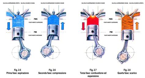 Schema di funzionamento del motore TFSI