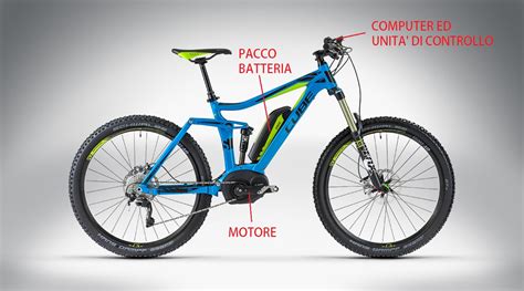 Schema di funzionamento di un motore per bici a pedalata assistita