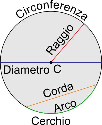 Schema che illustra le diverse parti di un cerchio per bicicletta, evidenziando l'area di applicazione degli adesivi