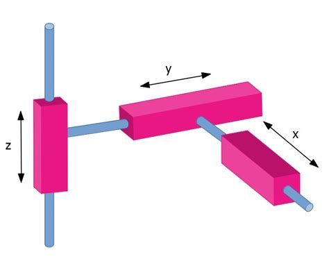 Schema di robot cartesiano con assi X, Y, Z