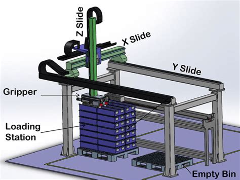 Robot gantry con struttura a ponte