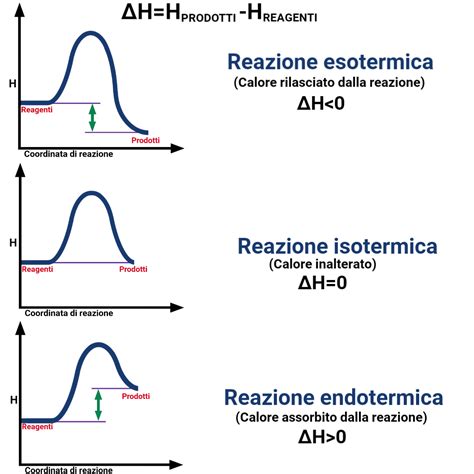 Grafico che confronta le potenze selezionabili della THR100H