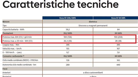 Schema che illustra i limiti di potenza e potenza specifica per neopatentati secondo il nuovo Codice della Strada.