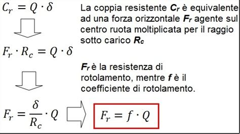 Diagramma che illustra la resistenza al rotolamento in relazione alla larghezza dello pneumatico