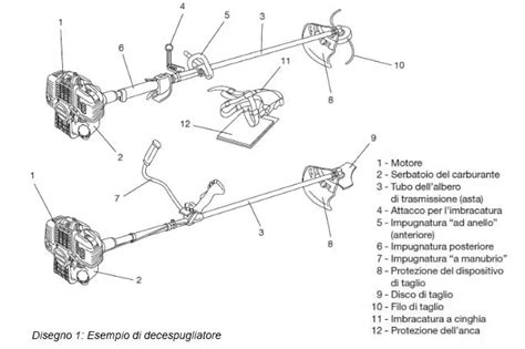 schema sistema antivibrazione decespugliatore