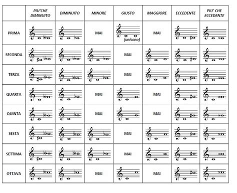 Schema intervalli manutenzione scooter
