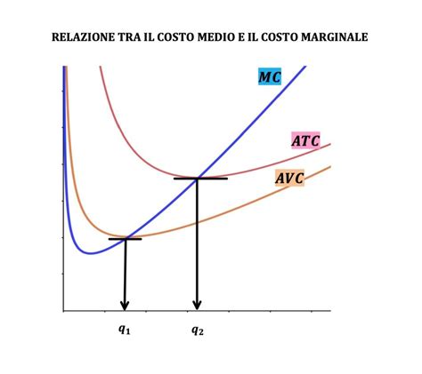 Grafico costi medi tagliando scooter