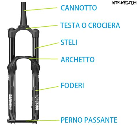 Schema di una forcella MTB con indicazione dell'escursione