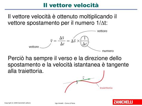 vettore velocità tangente a una circonferenza