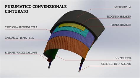 Schema di costruzione di uno pneumatico gravel