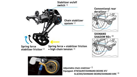 Schema del design SHIMANO SHADOW