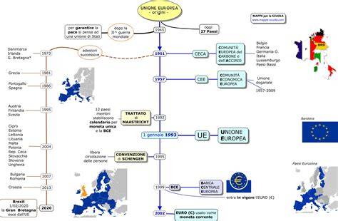 mappa per tappe europee e italiani