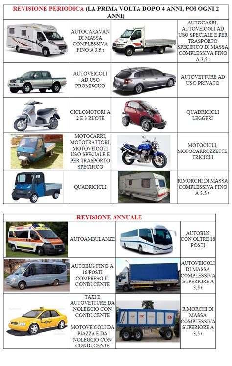 Vari tipi di rimorchi auto