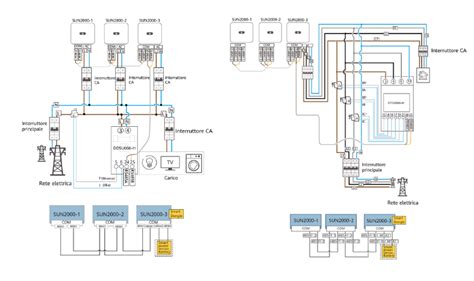 Schema di connessione tra smartphone, KTMconnect e moto