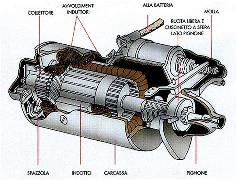 Schema di un motorino d'avviamento di un'automobile
