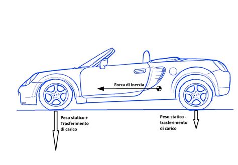 Diagramma che illustra le forze in gioco durante la frenata di uno scooter