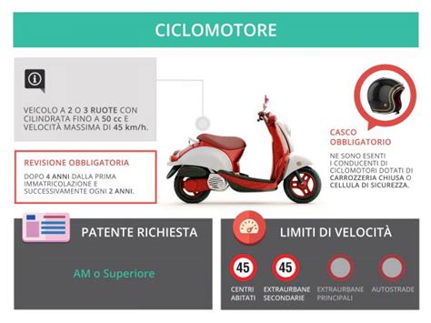 impostazione di un ciclomotore 50cc
