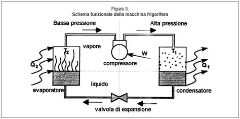 Schema che illustra la regolazione del sistema RCS