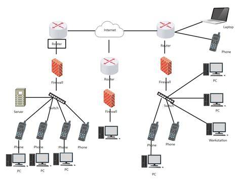 Diagramma di rete di officine autorizzate Honda e Subaru