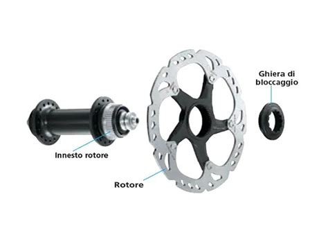 Schema comparativo tra ghiera Shimano e ghiera SRAM XD