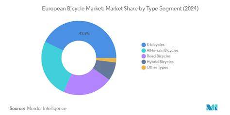 grafico innovazioni biciclette e accessori